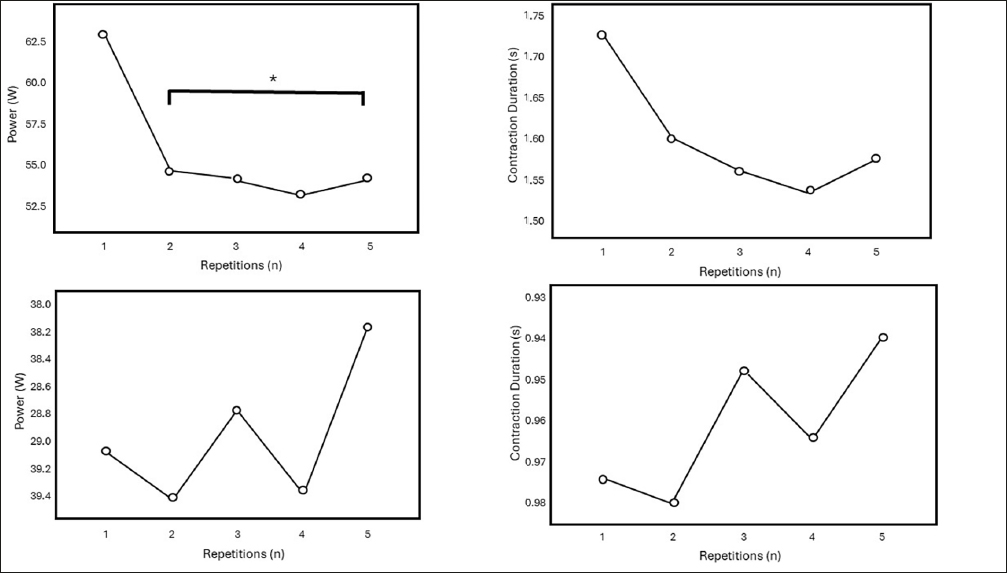 Five-Time Sit-To-Stand Lower Limb Muscle Power in Older Women: An Explorative, Descriptive and Comparative Analysis