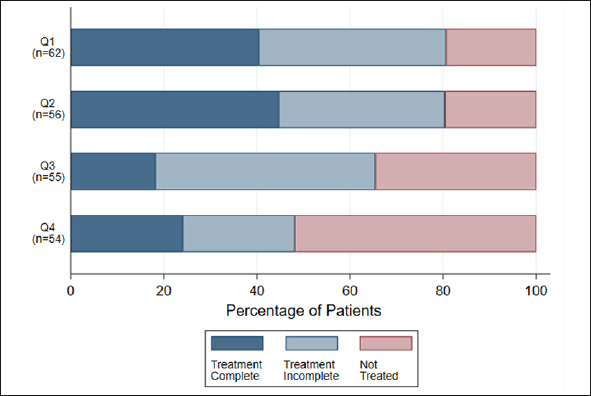 Frailty Index, Not Age, Predicts Treatment Outcomes and Adverse Events for Older Adults with Cancer