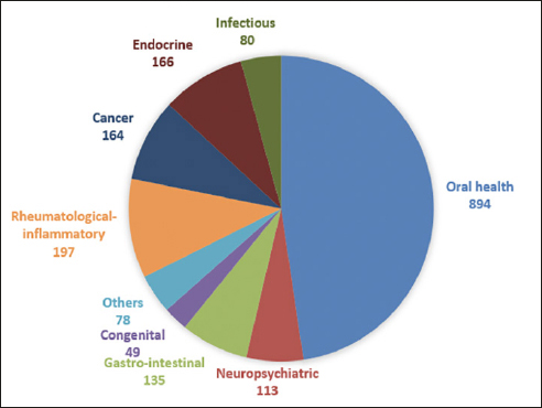 The Saliva and Muscle Study (SaMu): Rationale and Protocol for Associations between Salivary Microbiome and Accelerated Muscle Ageing