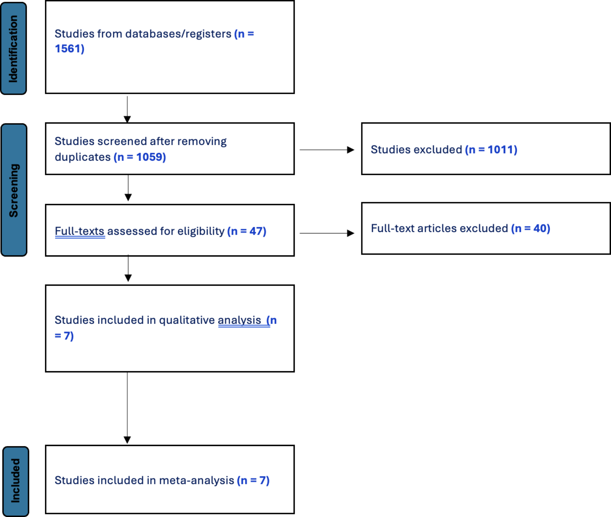 Morselized corticocancellous bone as primary graft for posterior lumbar fusion: a systematic review and meta-analysis