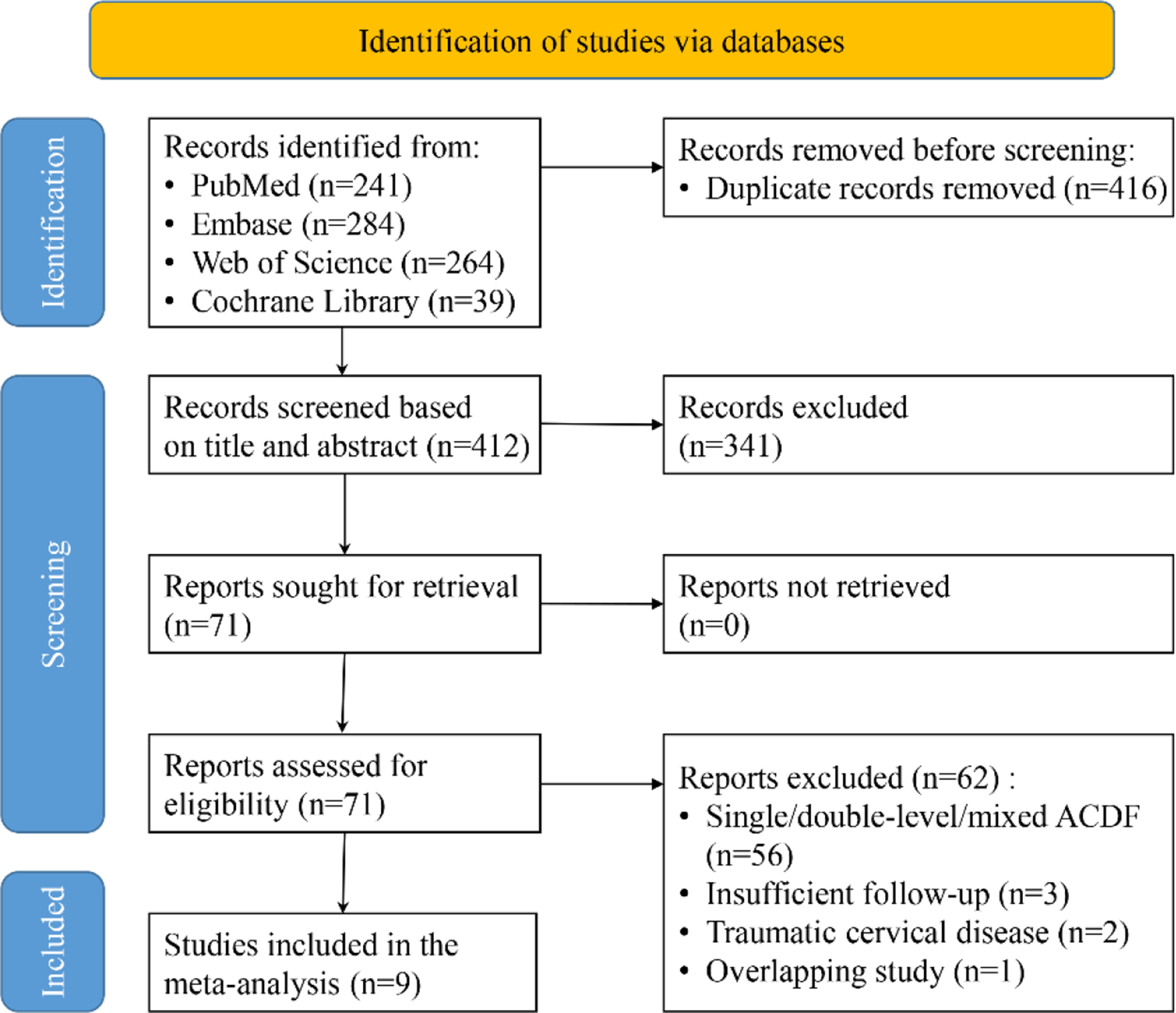 Long-term effectiveness of stand-alone anchored spacer in multilevel anterior cervical discectomy and fusion compared with cage-plate system: a systematic review and meta-analysis