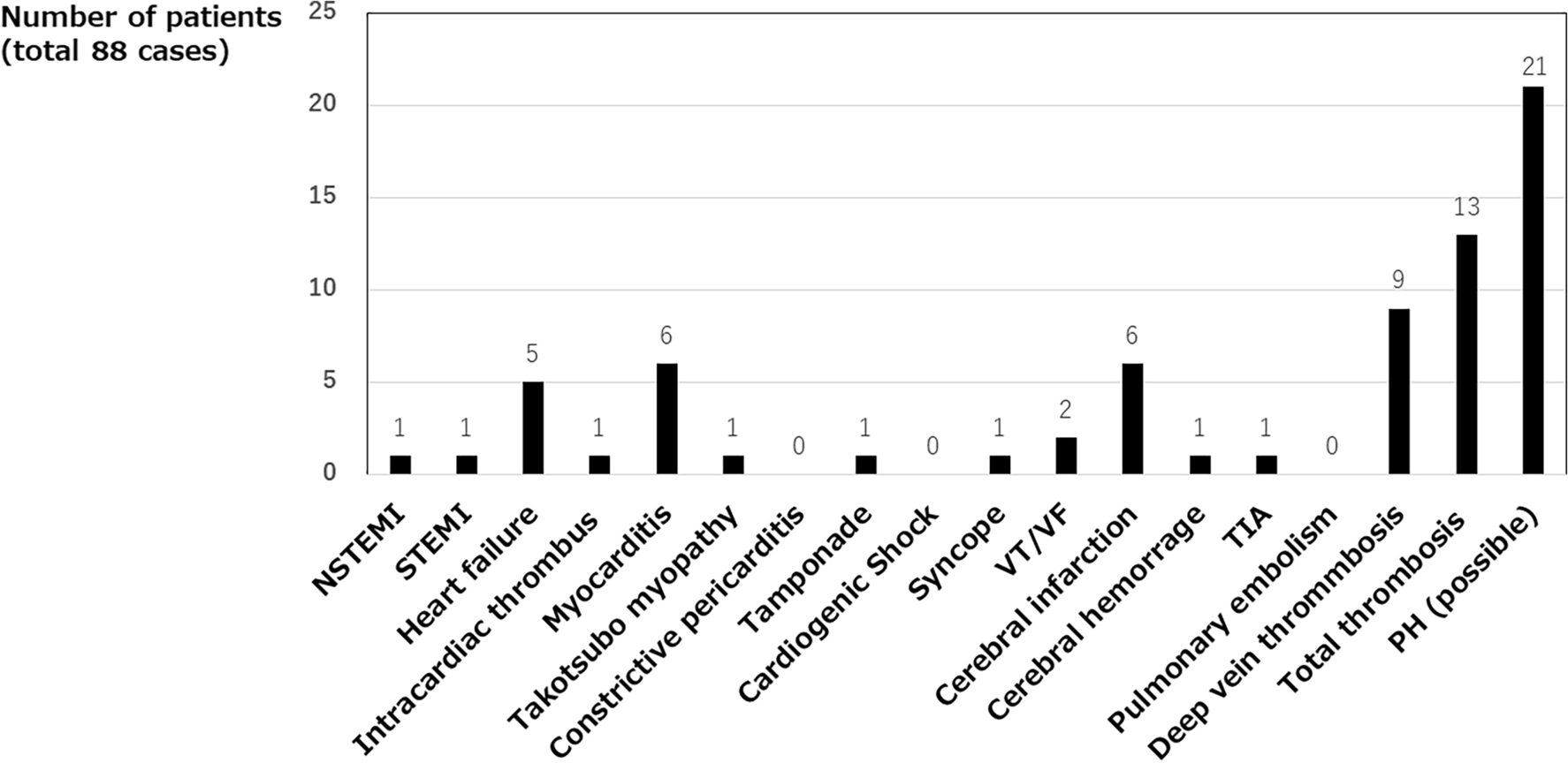 Comparisons of echocardiographic findings of COVID-19 patients in intensive care units before and after the omicron variant propagation