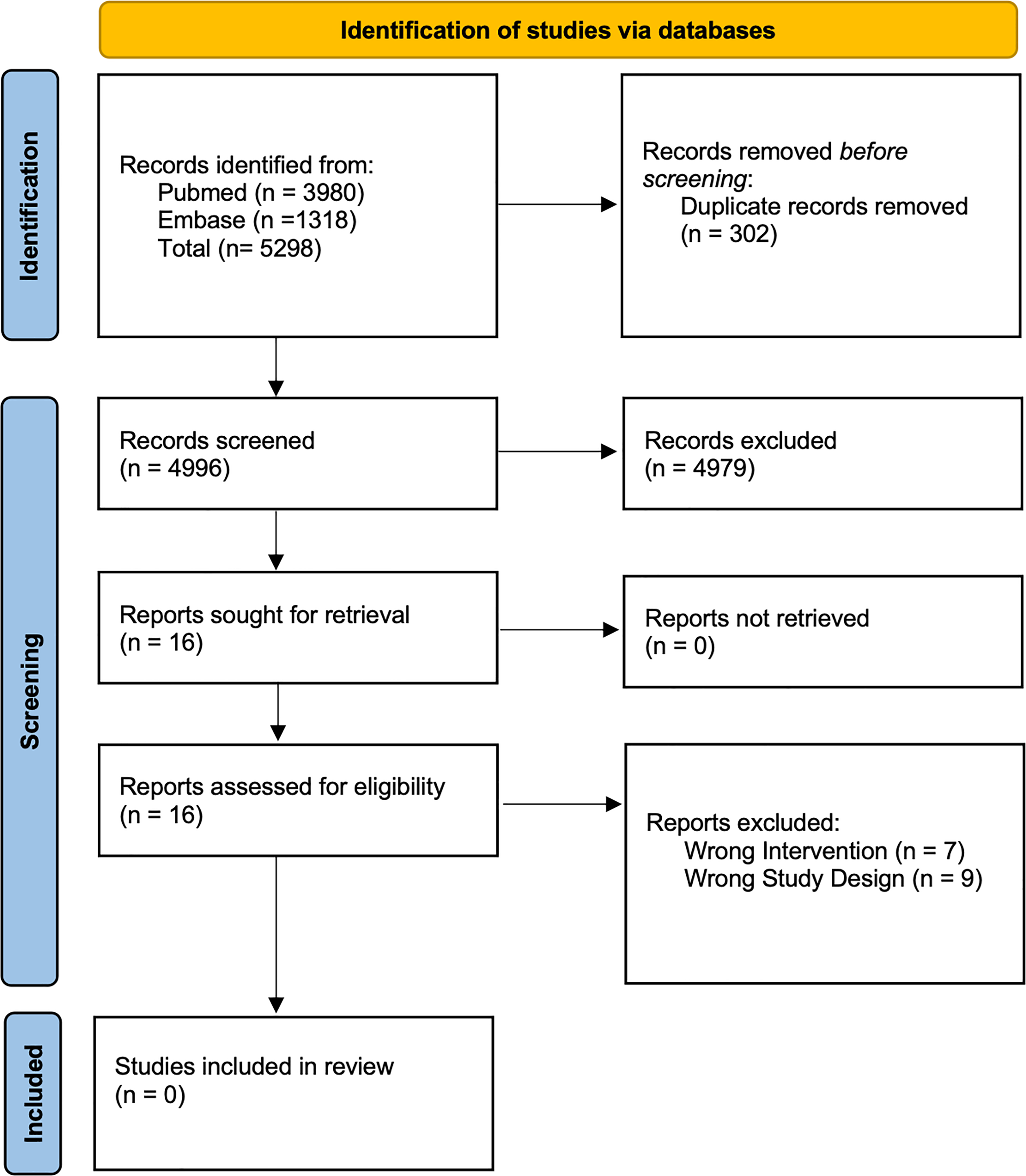 Digital Health and Self-Management in Idiopathic Inflammatory Myopathies: A Missed Opportunity?