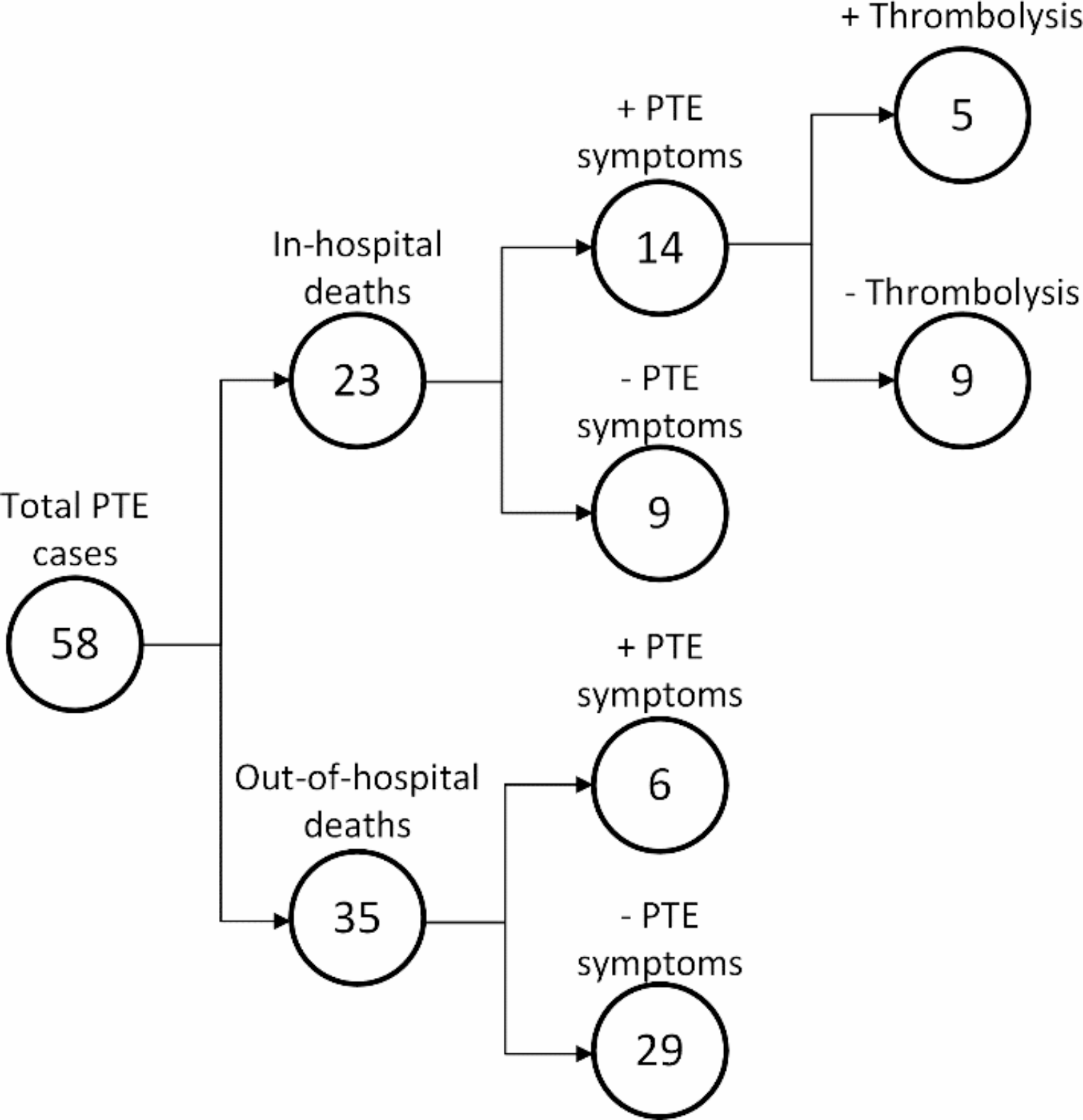 Autopsy characteristics of deaths due to pulmonary thromboembolism in northern and western denmark: a 10-year retrospective study