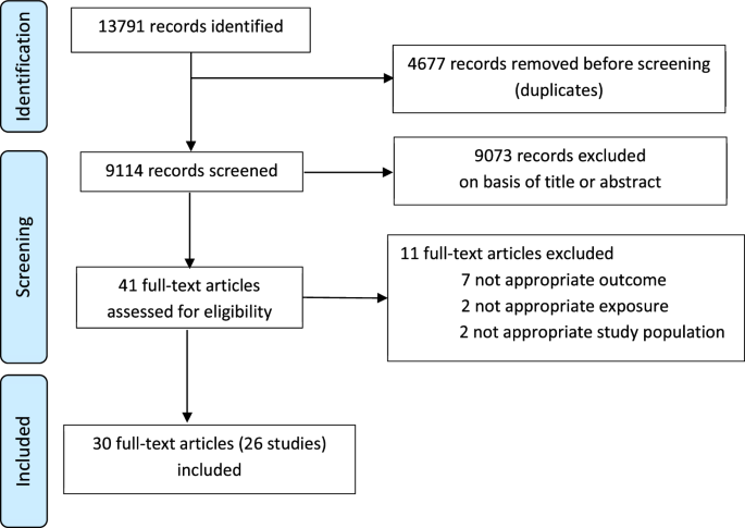 Systematic review of the impact of intestinal microbiota on vaccine responses