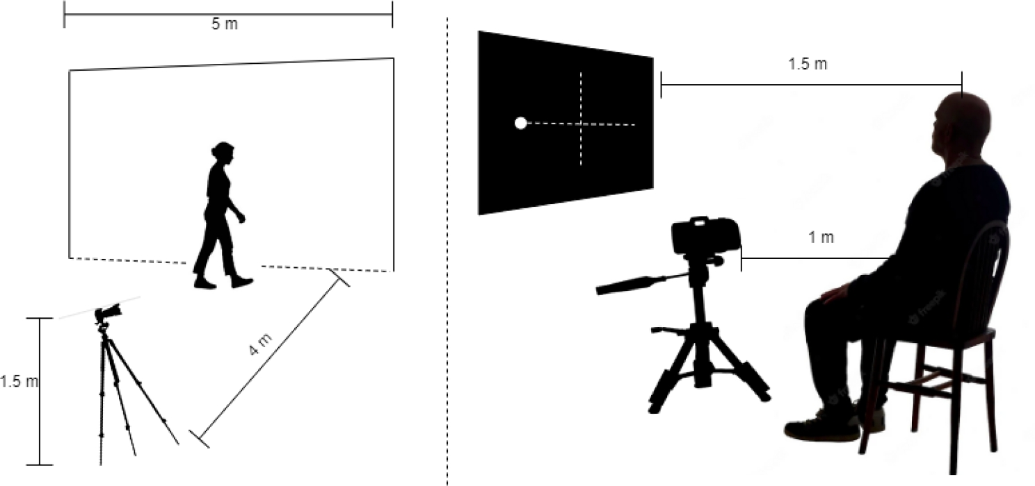 A Riemannian multimodal representation to classify parkinsonism-related patterns from noninvasive observations of gait and eye movements