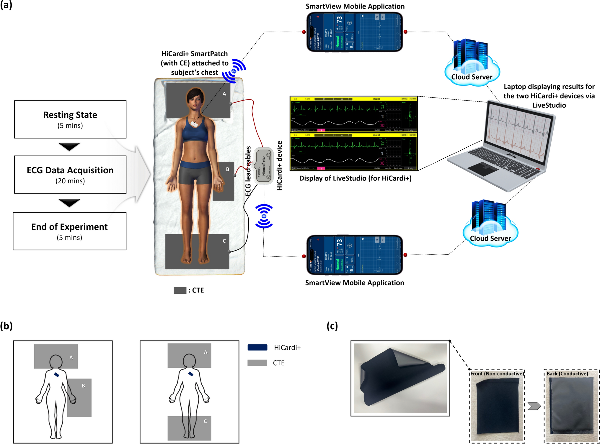 Assessment of conductive textile-based electrocardiogram measurement for the development of a lonely death prevention system