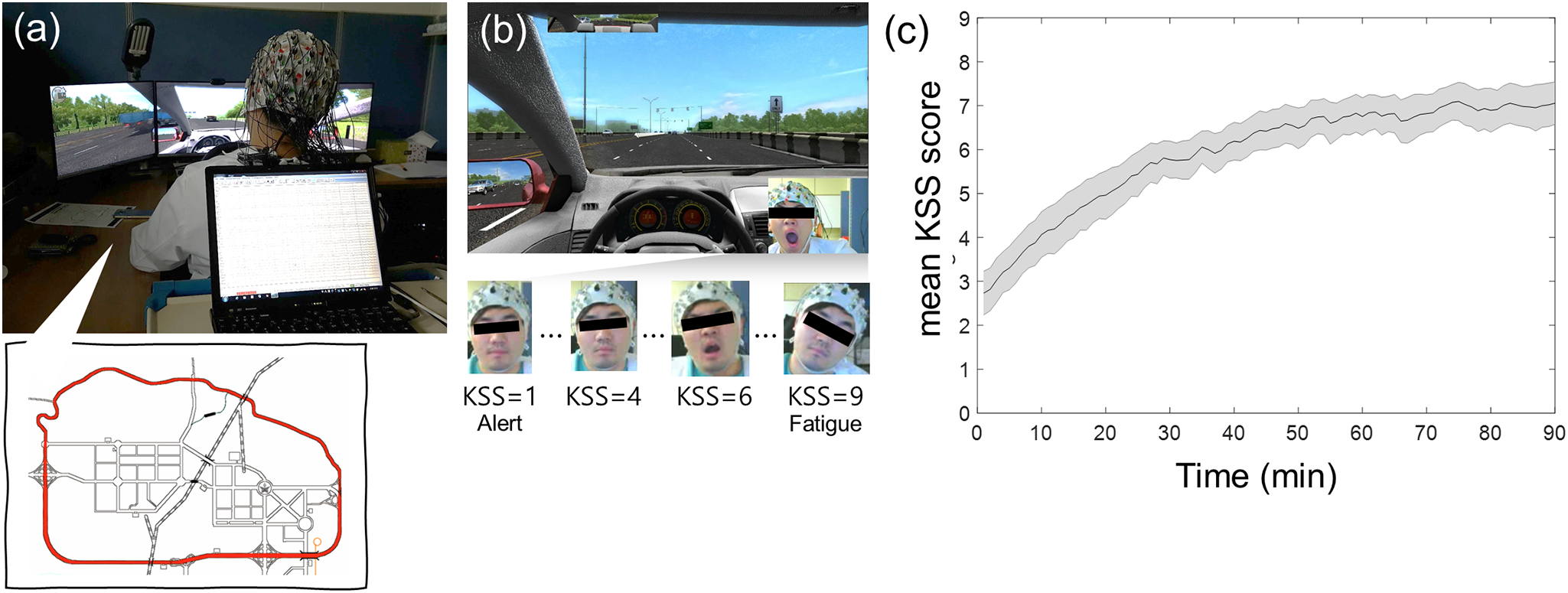 Driver fatigue recognition using limited amount of individual electroencephalogram