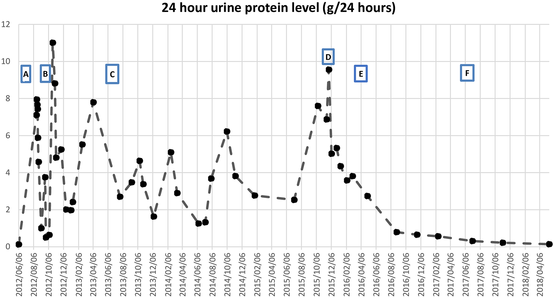 Recurrent paraneoplastic nephrotic syndrome; insights from a Lynch syndrome patient with multiple malignancies