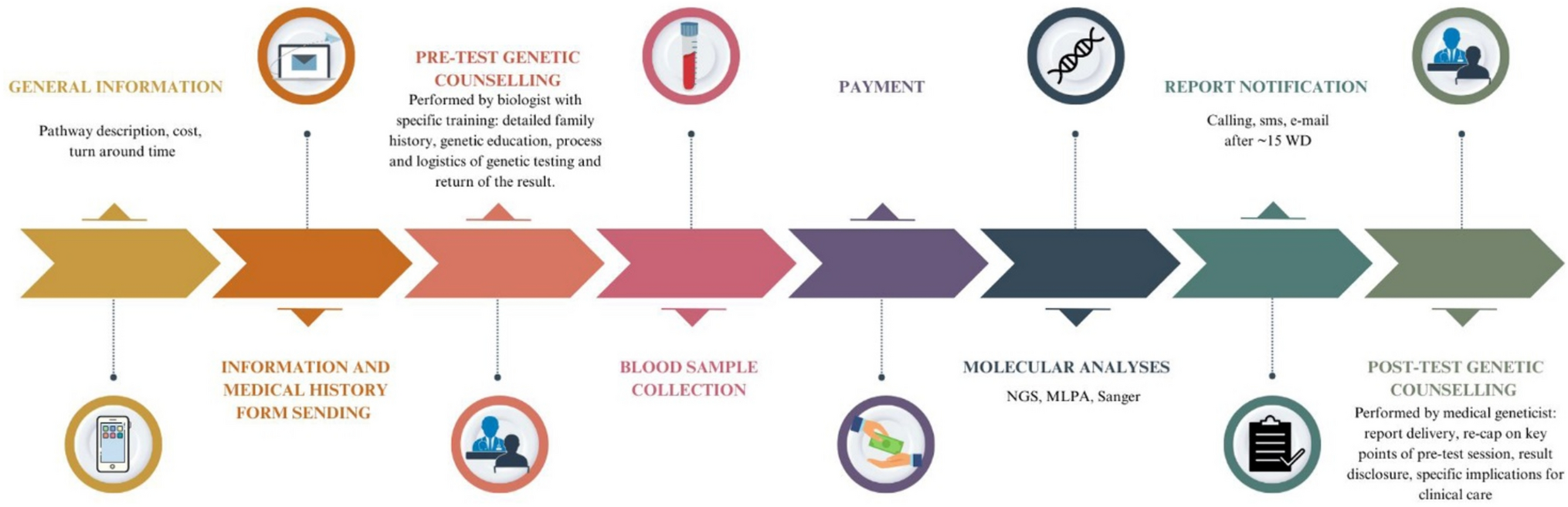 Hereditary breast and ovarian cancer genetic testing in unselected patients: example of private supplementation of public healthcare service