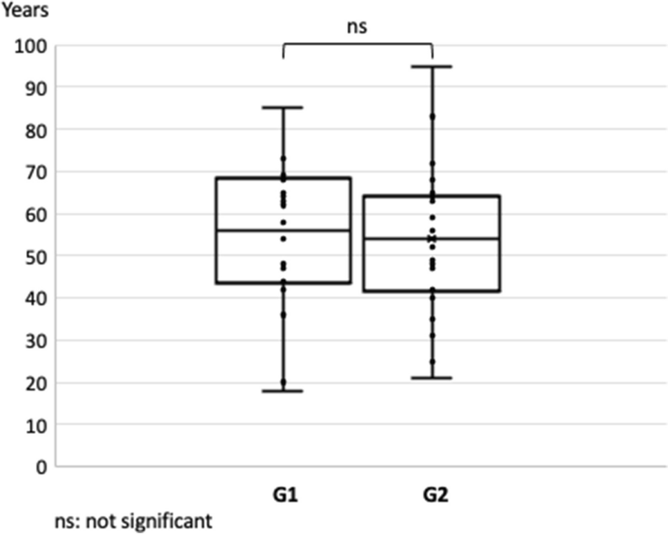 Selective IgM deficiency: evaluation of 75 patients according to different diagnostic criteria