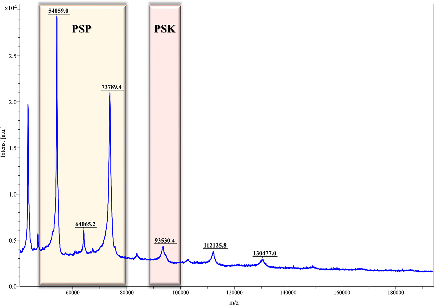 In vitro treatment of triple-negative breast cancer cells with an extract from the Coriolus versicolor mushroom changes macrophage properties related to tumourigenesis