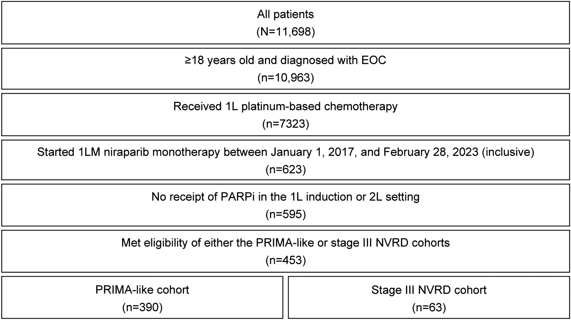 Niraparib as First-Line Maintenance Therapy in Patients with Stage III Ovarian Cancer and No Visible Residual Disease: AR1ZE Real-World Study