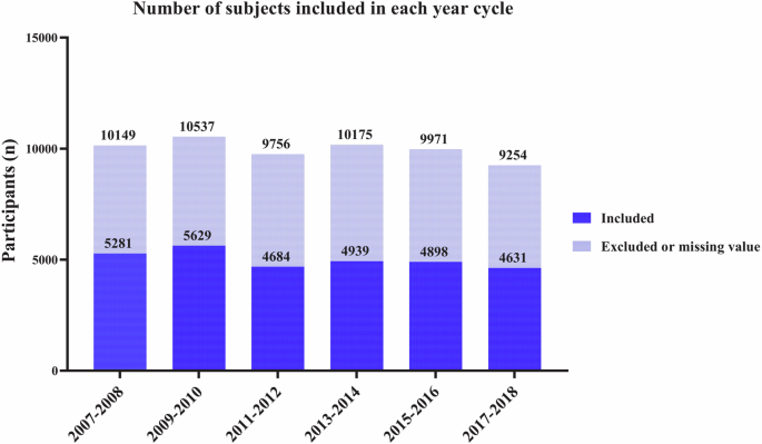 The genetic and observational nexus between diabetes and arthritis: a national health survey and mendelian randomization analysis