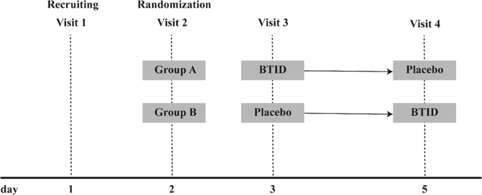 Black Tea drinks with inulin and dextrin reduced postprandial plasma glucose fluctuations in patients with type 2 diabetes: an acute, randomized, placebo-controlled, single-blind crossover study