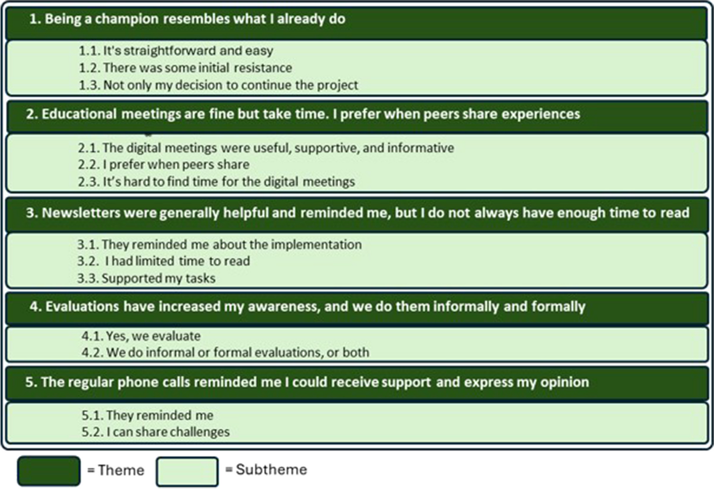 Implementation strategies: lessons learned during an e-learning intervention to improve dietary behaviors and feeding practices in early childhood education and care