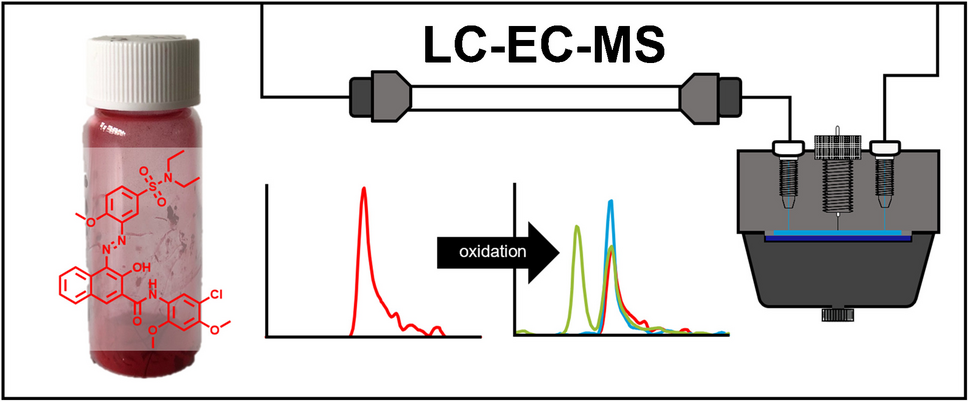 Working with technical purity: simulation of red tattoo pigment metabolism by online-liquid chromatography-electrochemistry-mass spectrometry