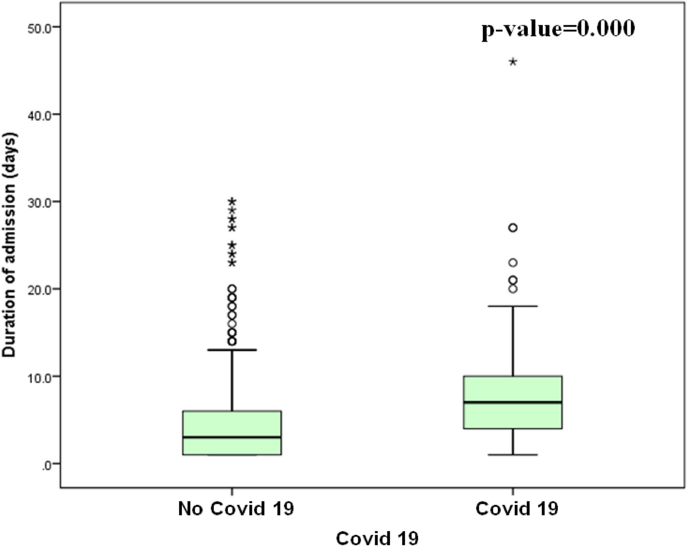 Clinical manifestations of COVID-19 infection and its impact on the outcome in children and adolescents with benign and malignant hematological disease in Egypt: a single-center experience