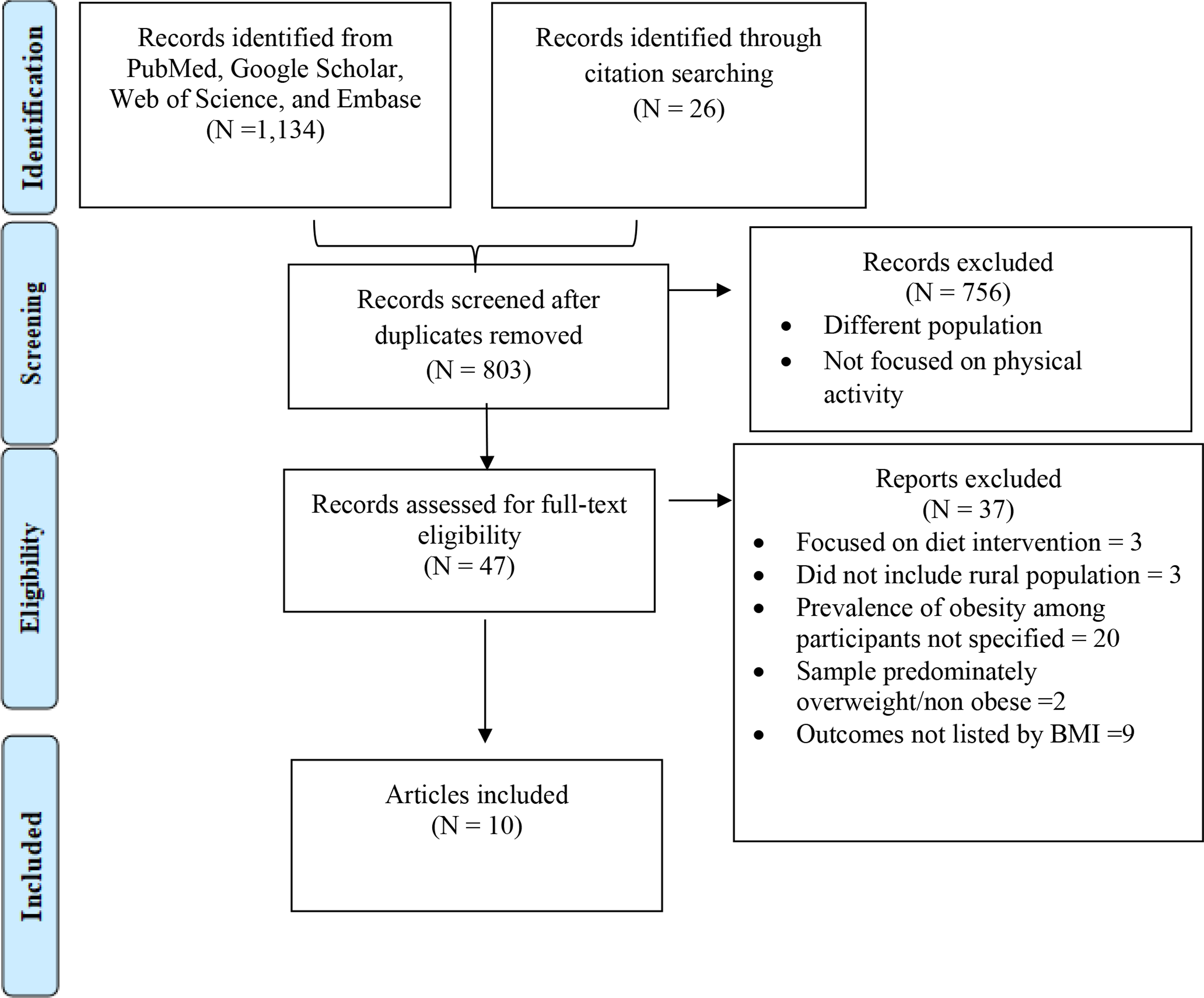 Physical Activity Barriers, Facilitators, and Preferences in Rural Adults with Obesity