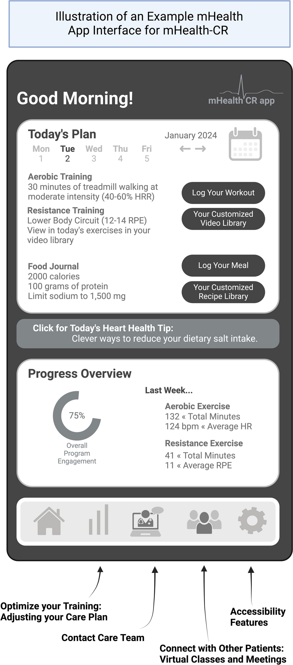 App-Timizing Cardiac Rehabilitation: Enhancing Patient Engagement with Mobile Health Applications