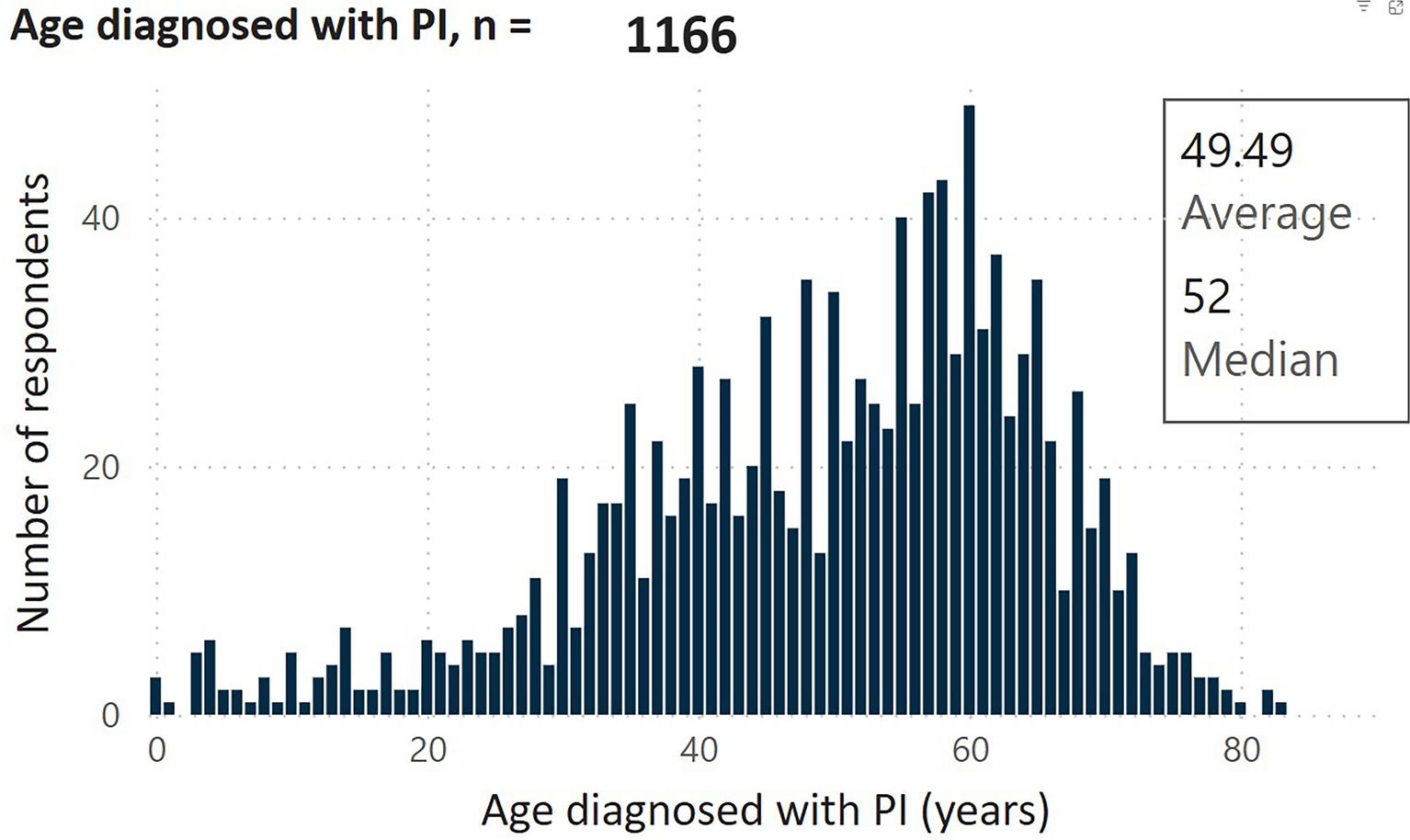 Inborn errors of immunity (primary immunodeficiencies)