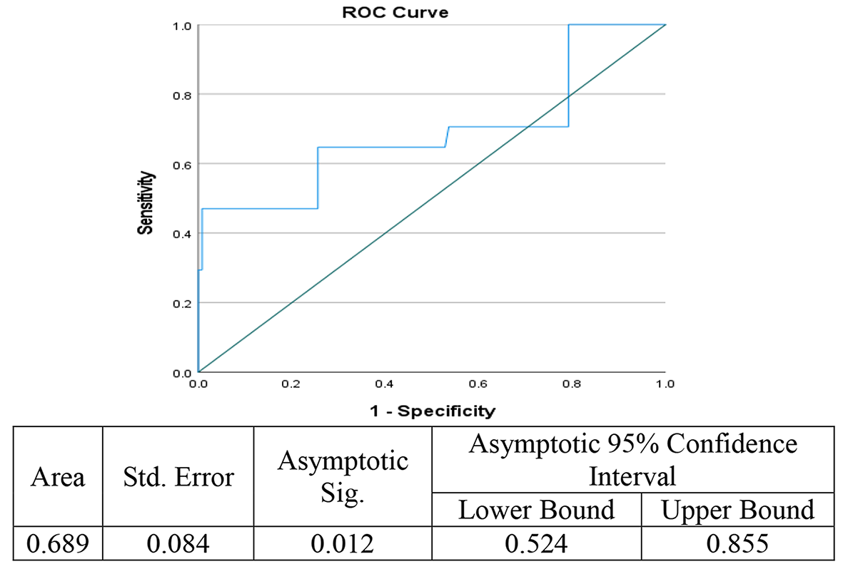 Neutrophil-to-Lymphocyte Ratio (NLR) and Mean Platelet Volume (MPV) to Platelet Count Ratio in the Prognosis of Neonatal and Pediatric Sepsis