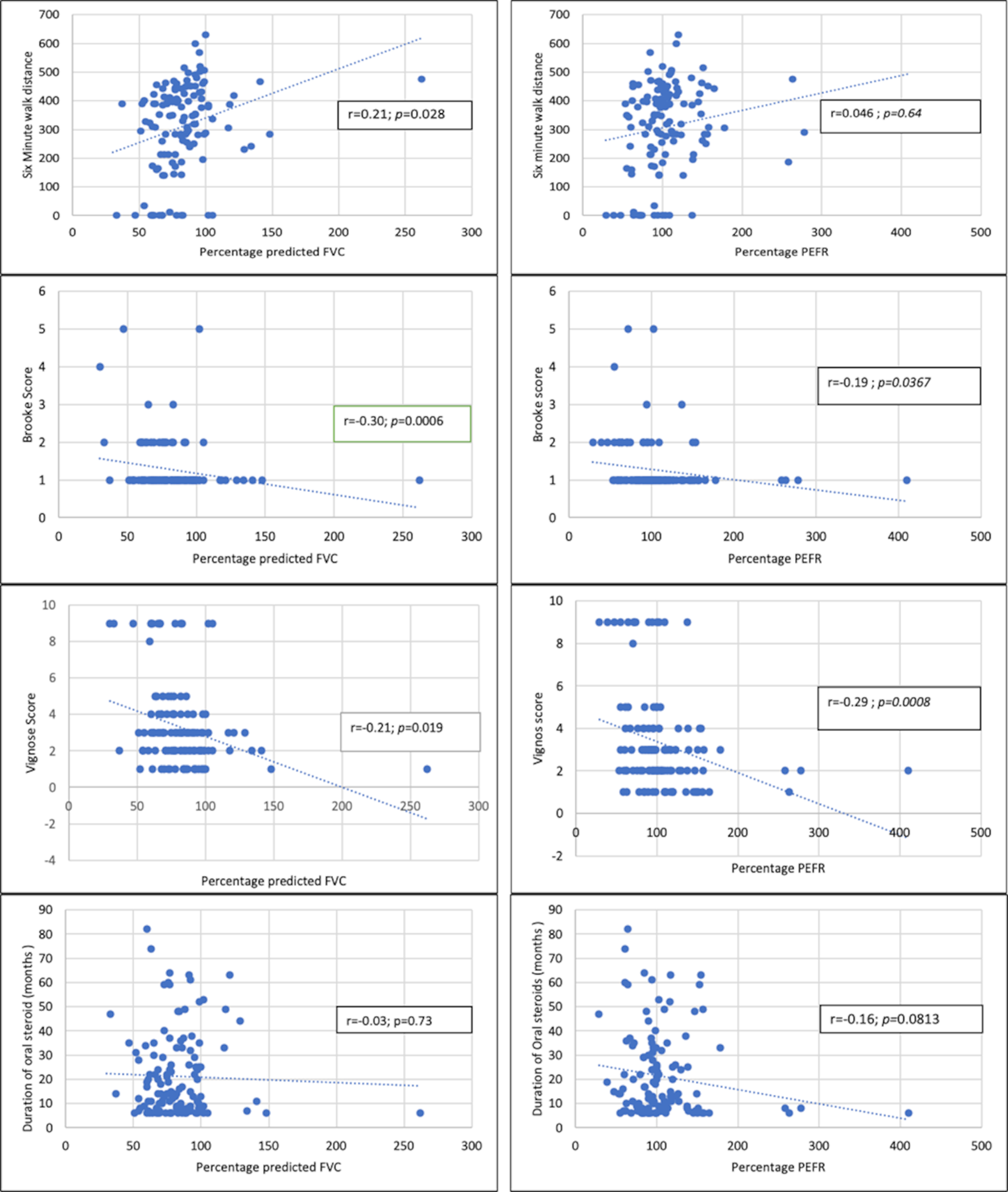 Pulmonary Dysfunction in Children with Dystrophinopathy: A Cross-Sectional Study