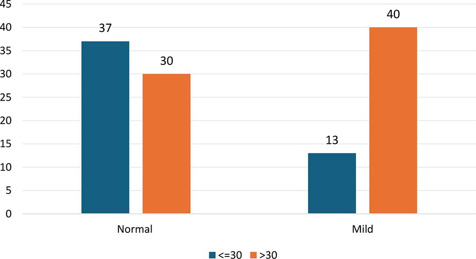 Is routine hearing screening necessary in patients with inflammatory bowel disease - a prospective study