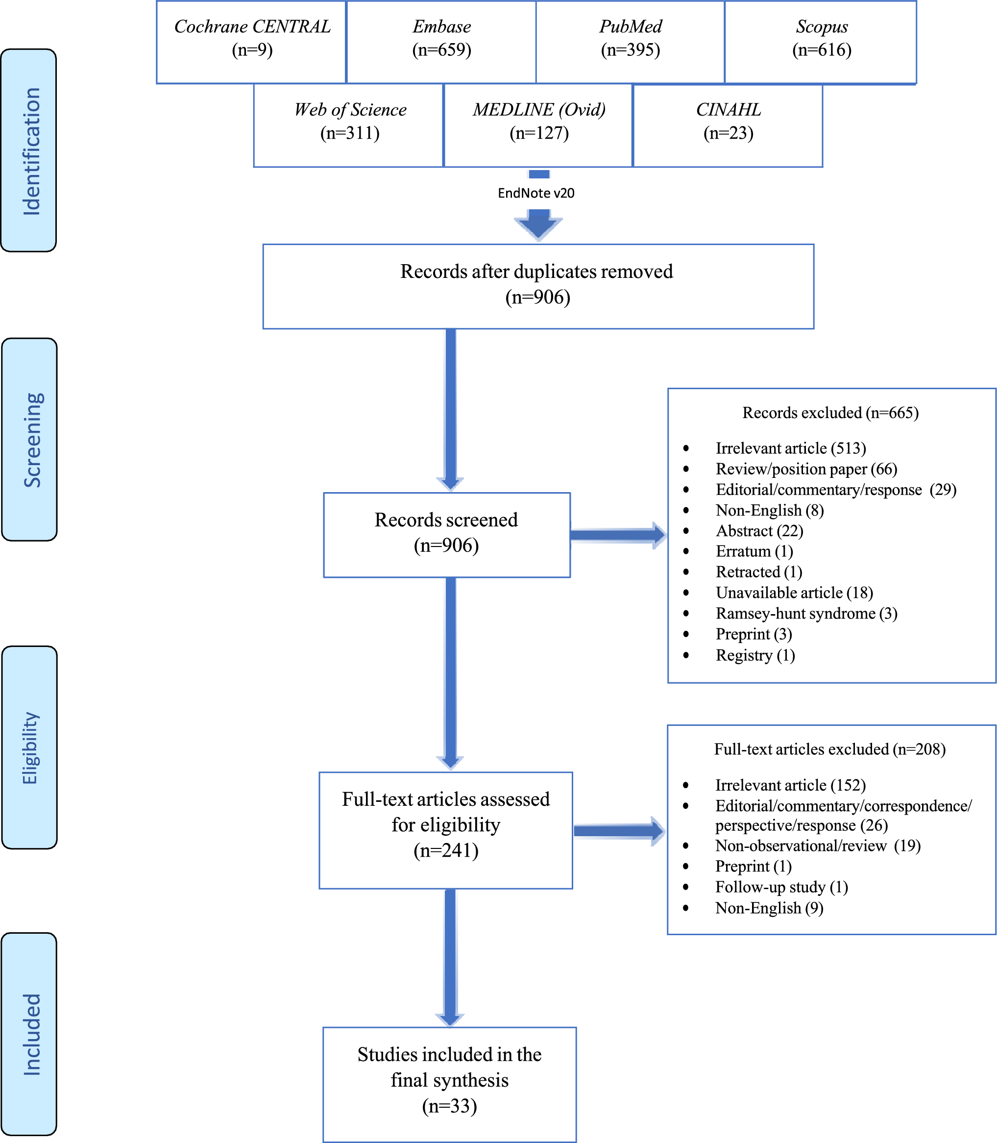 Analytical review of facial nerve palsy following SARS-CoV-2 vaccination: comprehensive assessment