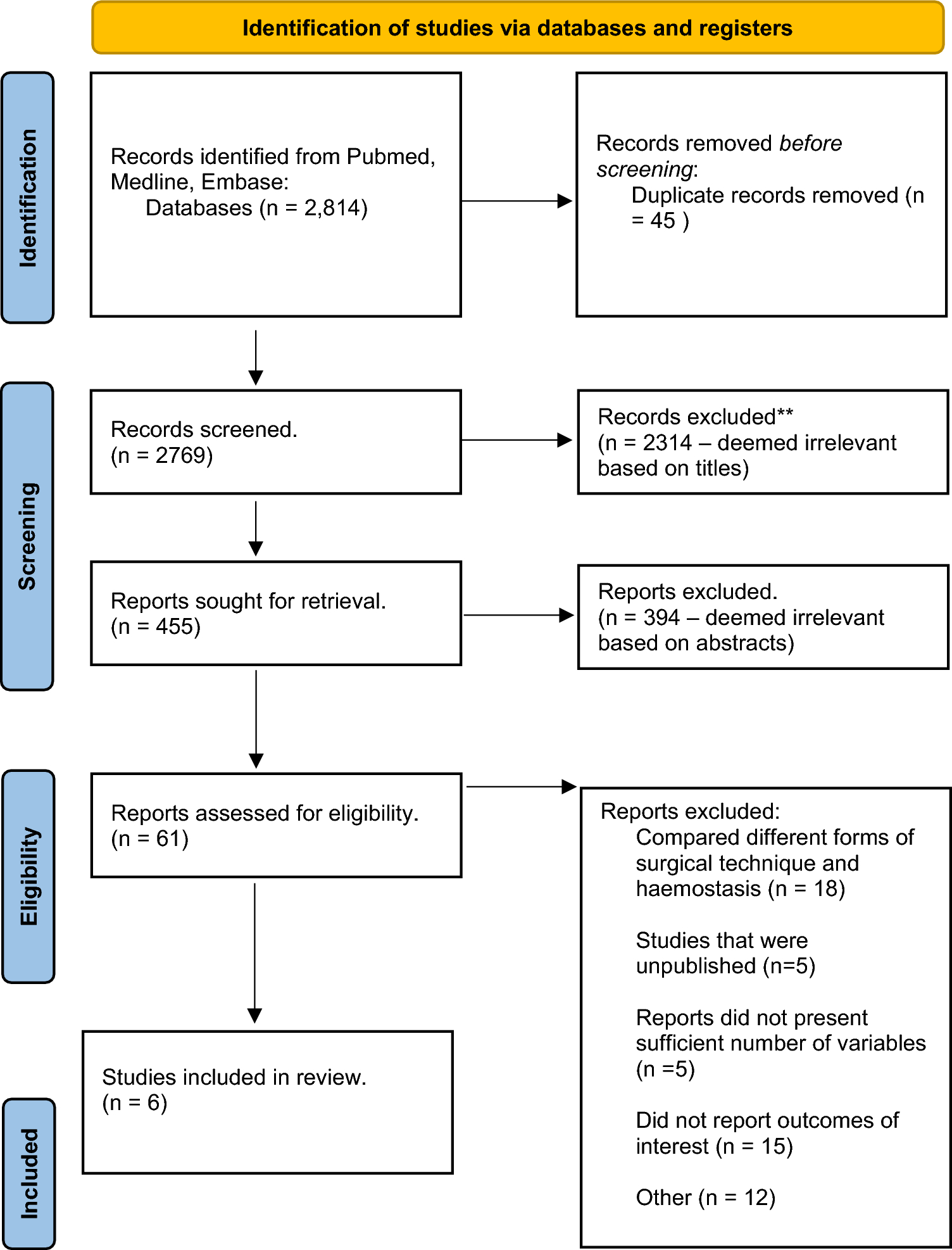 Tie or do not tie: comparing knot tying hemostasis in tonsillectomy with other methods of hemostasis. A systematic review and meta-analysis