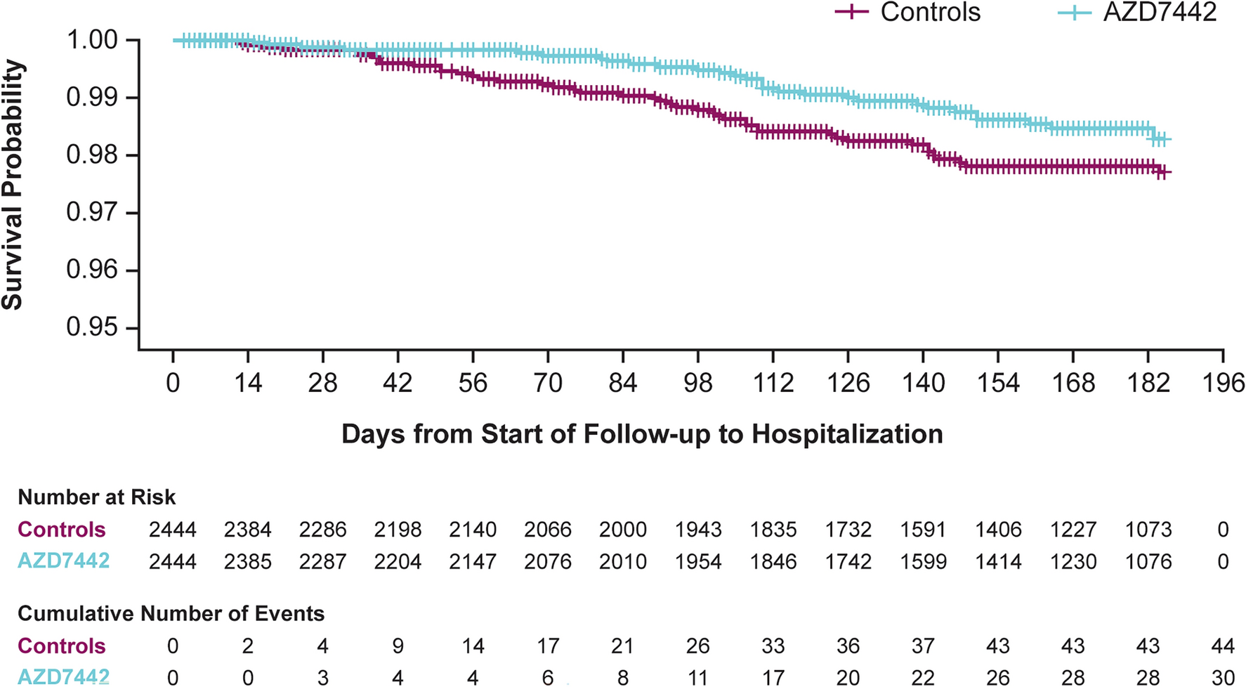 Effectiveness of AZD7442 (Tixagevimab/Cilgavimab) for Pre-Exposure Prophylaxis Against COVID-19 Hospitalization in Israel During the Omicron Sub-Variant Time Period