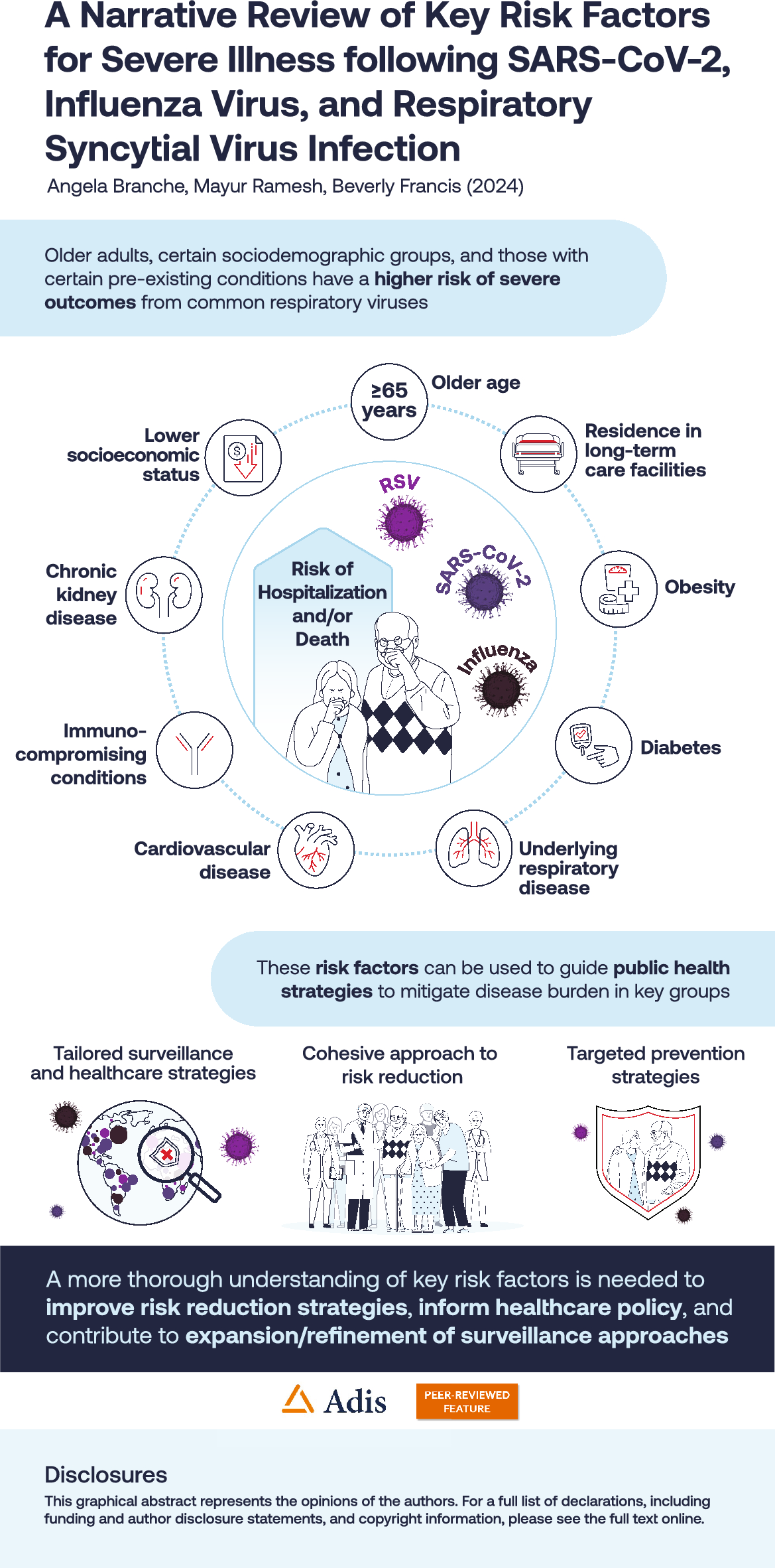 A Narrative Review of Key Risk Factors for Severe Illness Following SARS-CoV-2, Influenza Virus, and Respiratory Syncytial Virus Infection