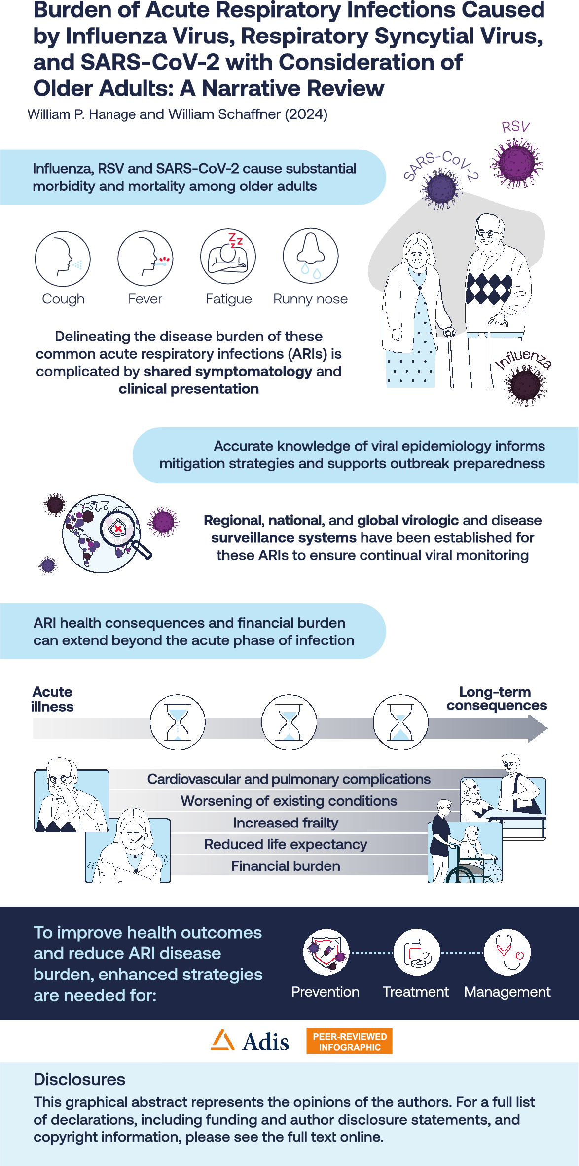 Burden of Acute Respiratory Infections Caused by Influenza Virus, Respiratory Syncytial Virus, and SARS-CoV-2 with Consideration of Older Adults: A Narrative Review