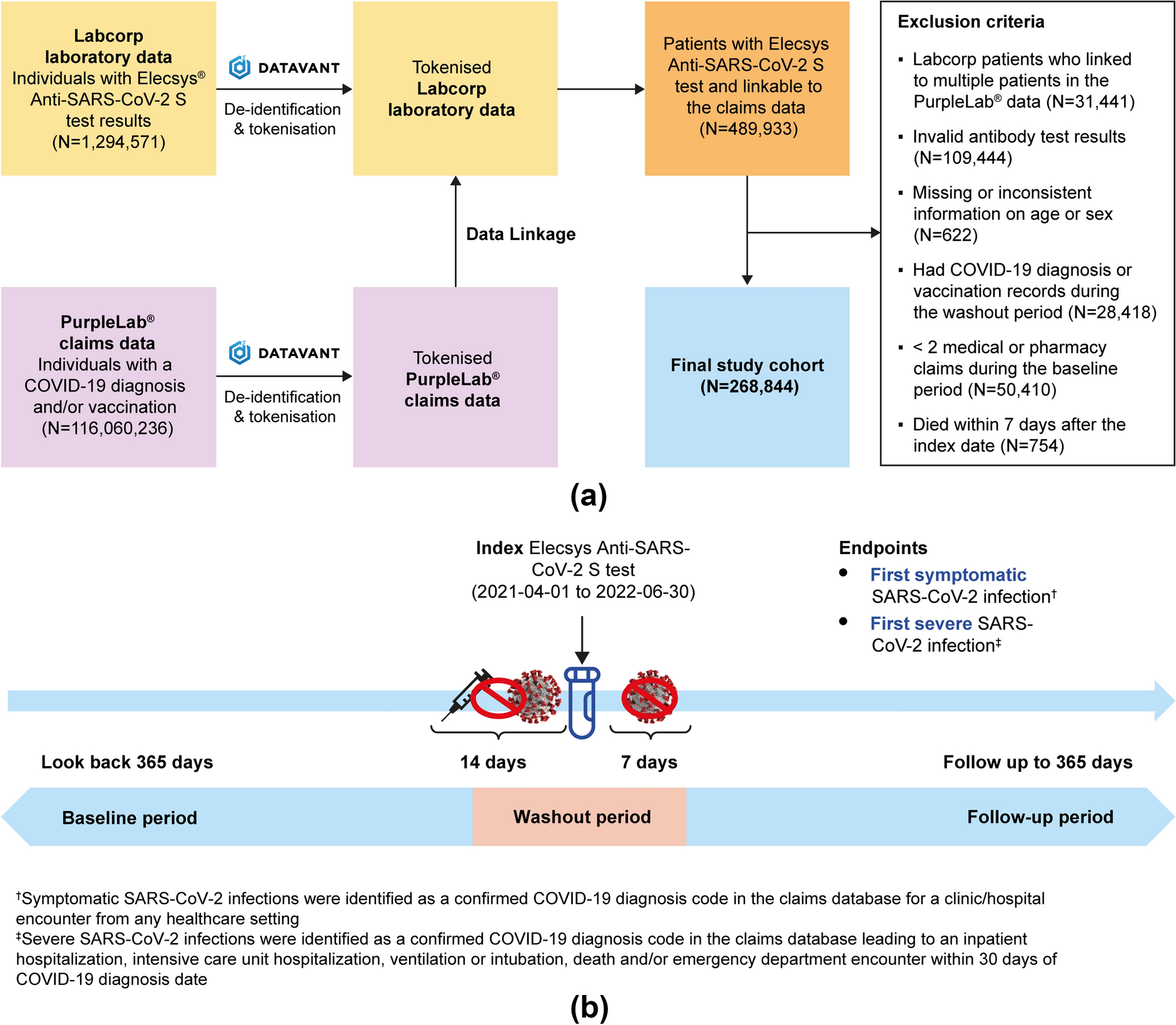 SARS-CoV-2 SPIKE Antibody Levels can Indicate Immuno-Resilience to Re-infection: a Real-World Study