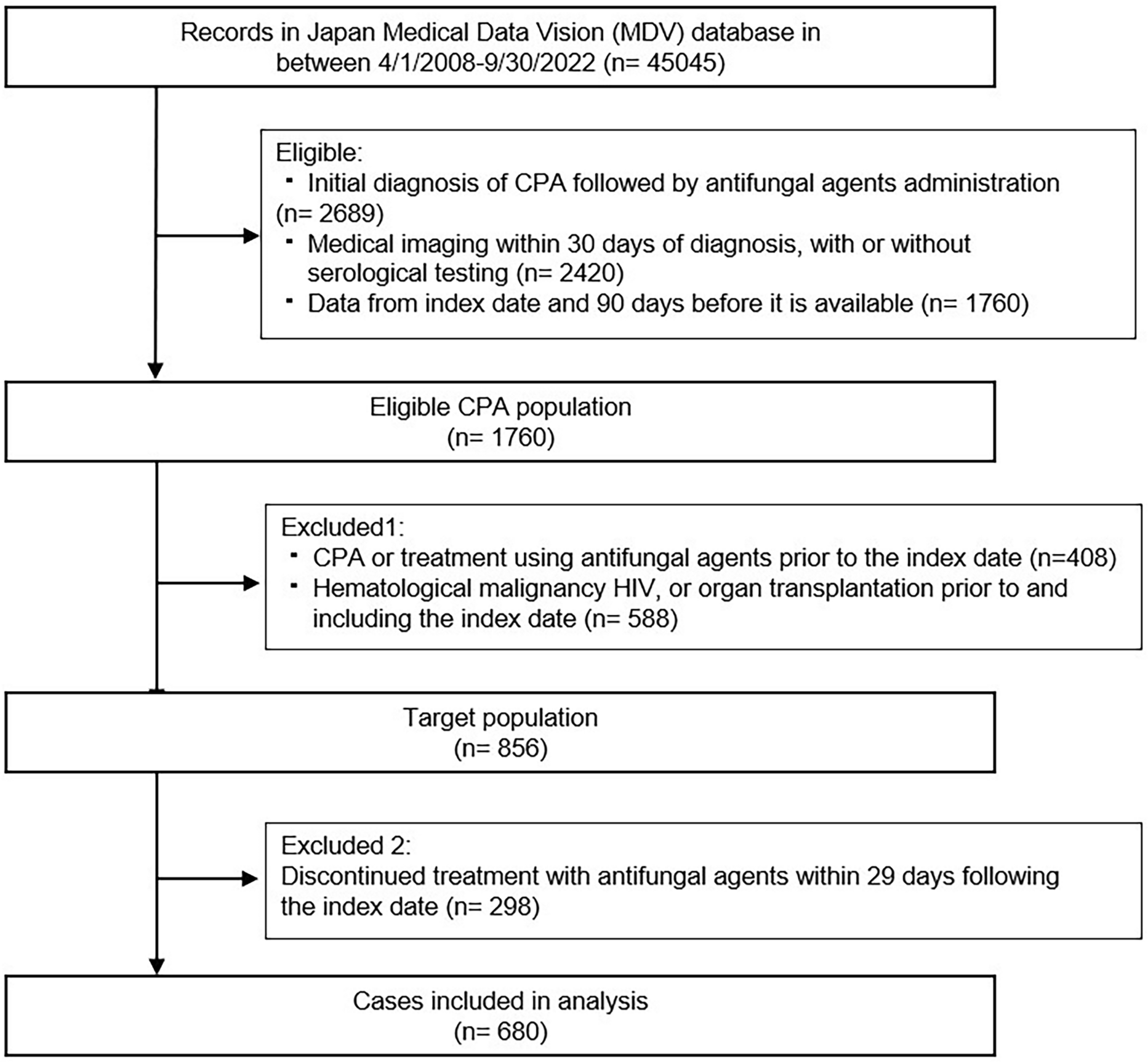 Antifungal Treatment for Japanese Patients with Chronic Pulmonary Aspergillosis