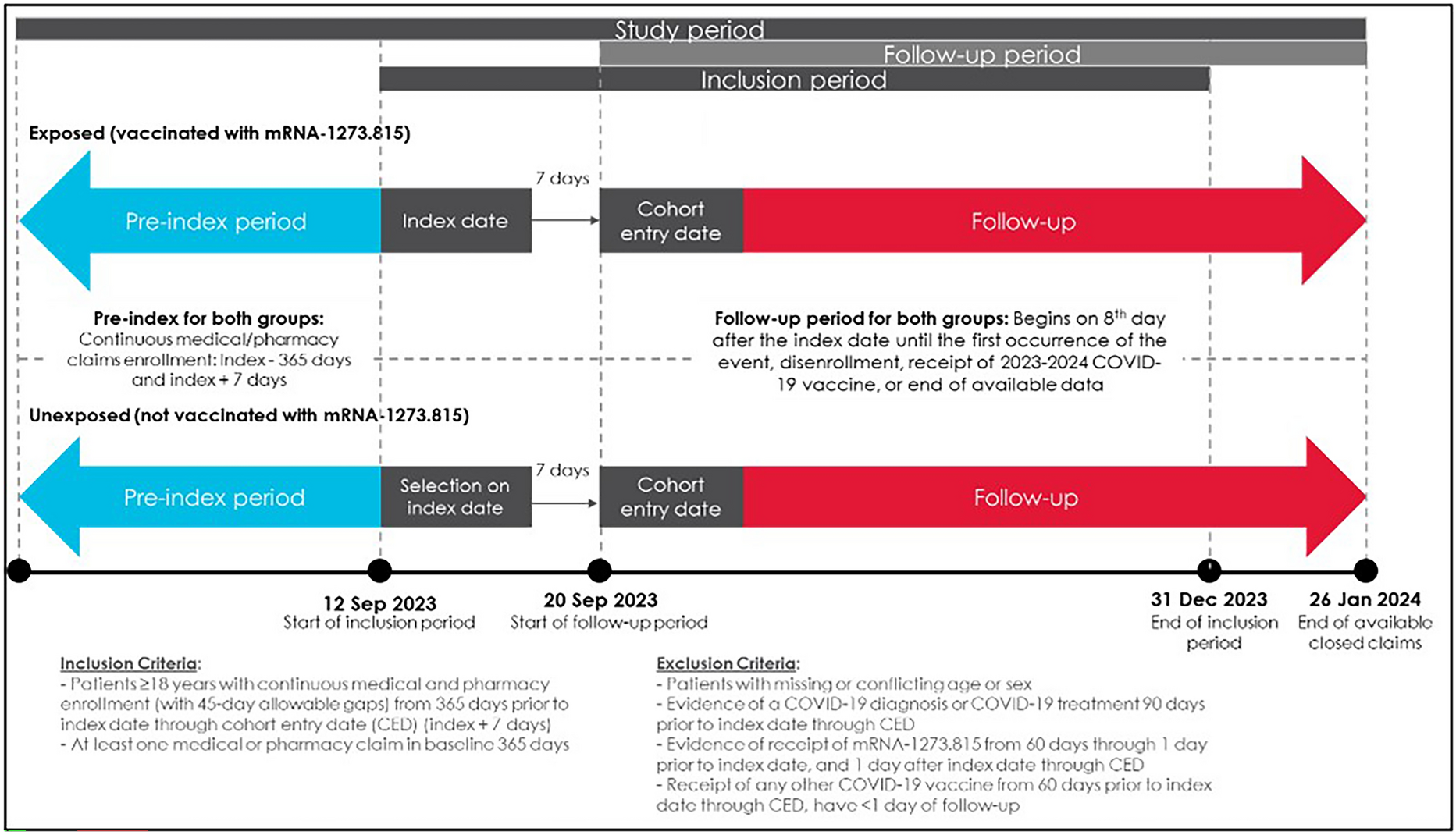 Evaluating the Effectiveness of mRNA-1273.815 Against COVID-19 Hospitalization Among Adults Aged ≥ 18 Years in the United States