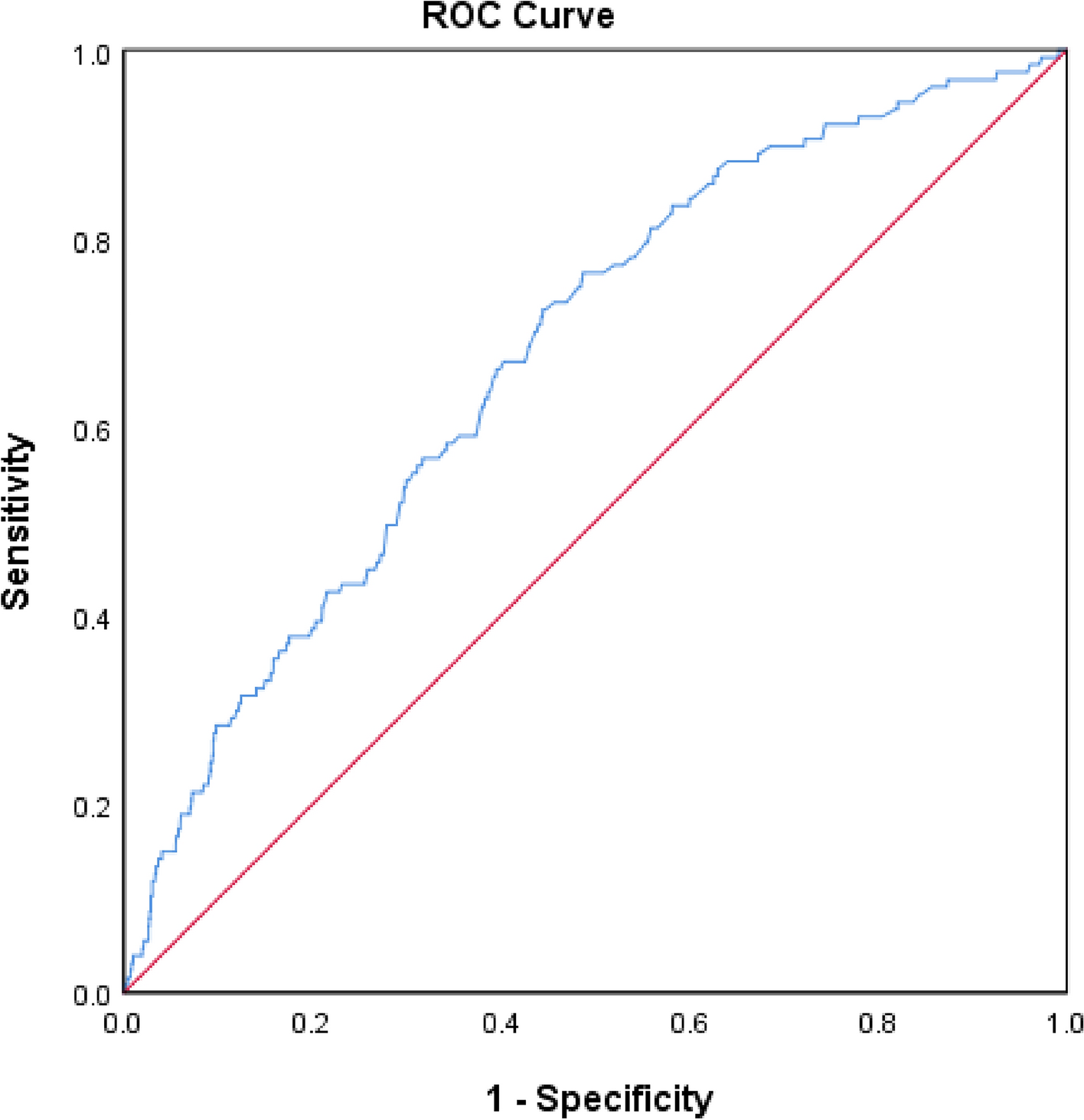 Serum levels of thyroxine, thyroid-stimulating hormone, and anti-thyroid peroxidase antibodies and their association with anxiety in environmentally exposed populations in Kazakhstan