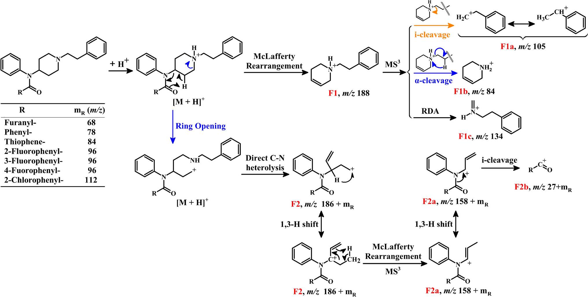 In vitro metabolism of seven arolyl-derived fentanyl-type new psychoactive substances