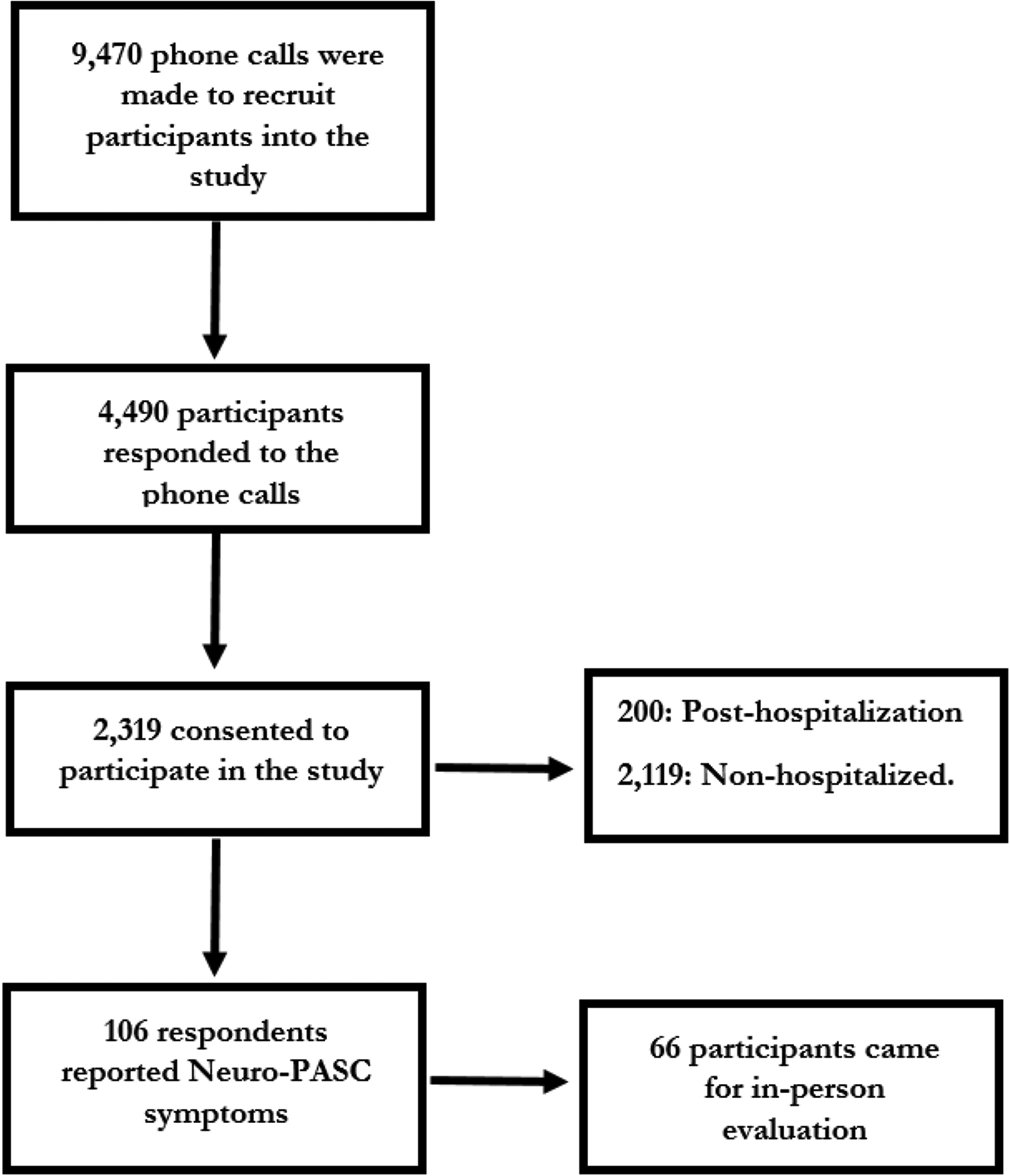 A systematic analysis of neurologic manifestations of Long COVID in Nigeria