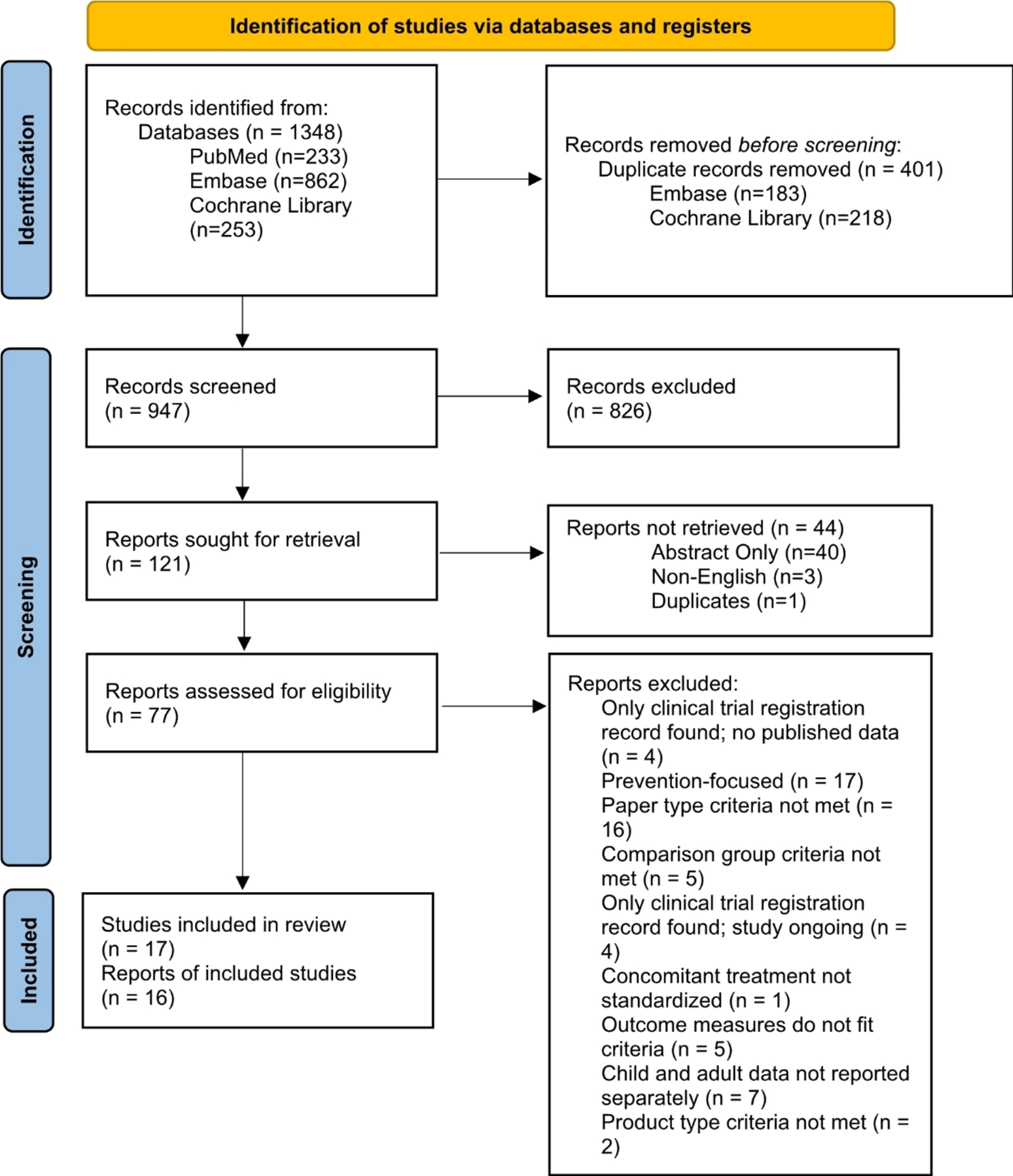 Efficacy of Over-the-Counter Moisturizers in Pediatric Atopic Dermatitis: An Update to a Systematic Review