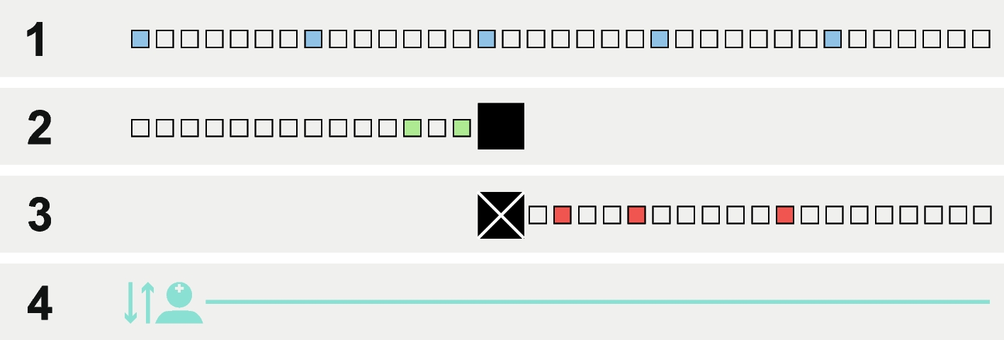 Looking under the hood of a hybrid two-way texting intervention to improve early retention on antiretroviral therapy in Malawi: an implementation fidelity evaluation