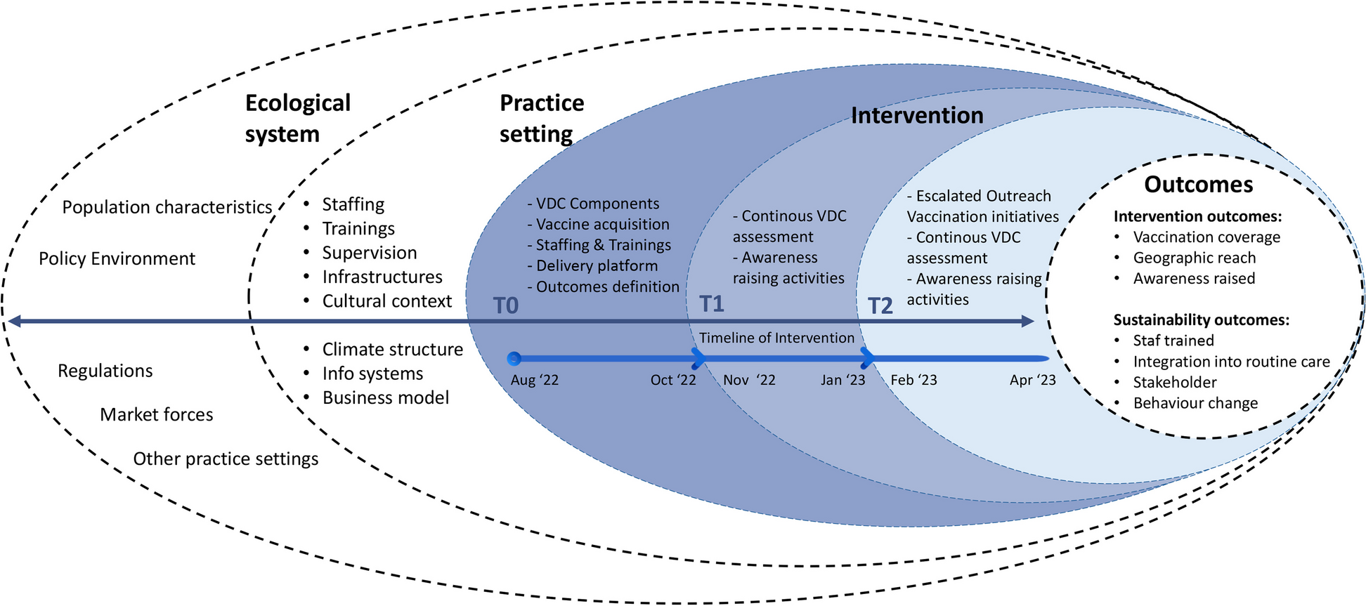 Optimizing vaccine uptake in sub-Saharan Africa: a collaborative COVID-19 vaccination campaign in Madagascar using an adaptive approach