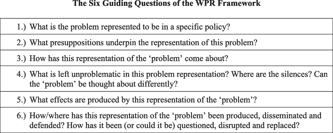 “We have to look deeper into why”: perspectives on problem identification and prioritization of women’s and girls’ health across United Nations agencies