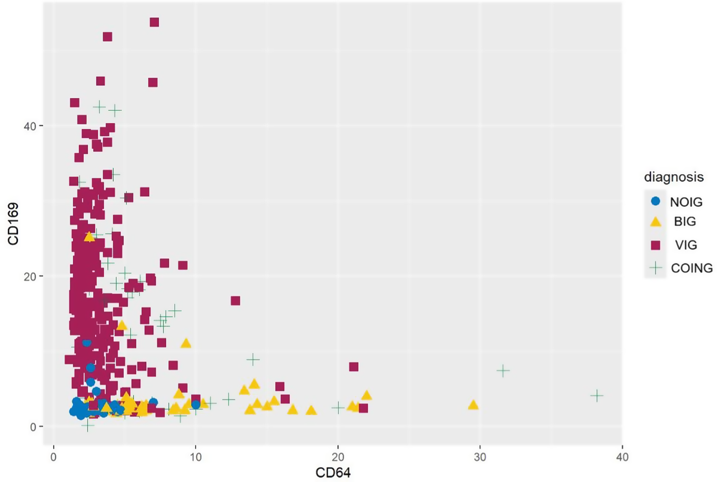 Can nCD64 and mCD169 biomarkers improve the diagnosis of viral and bacterial respiratory syndromes in the emergency department? A prospective cohort pilot study