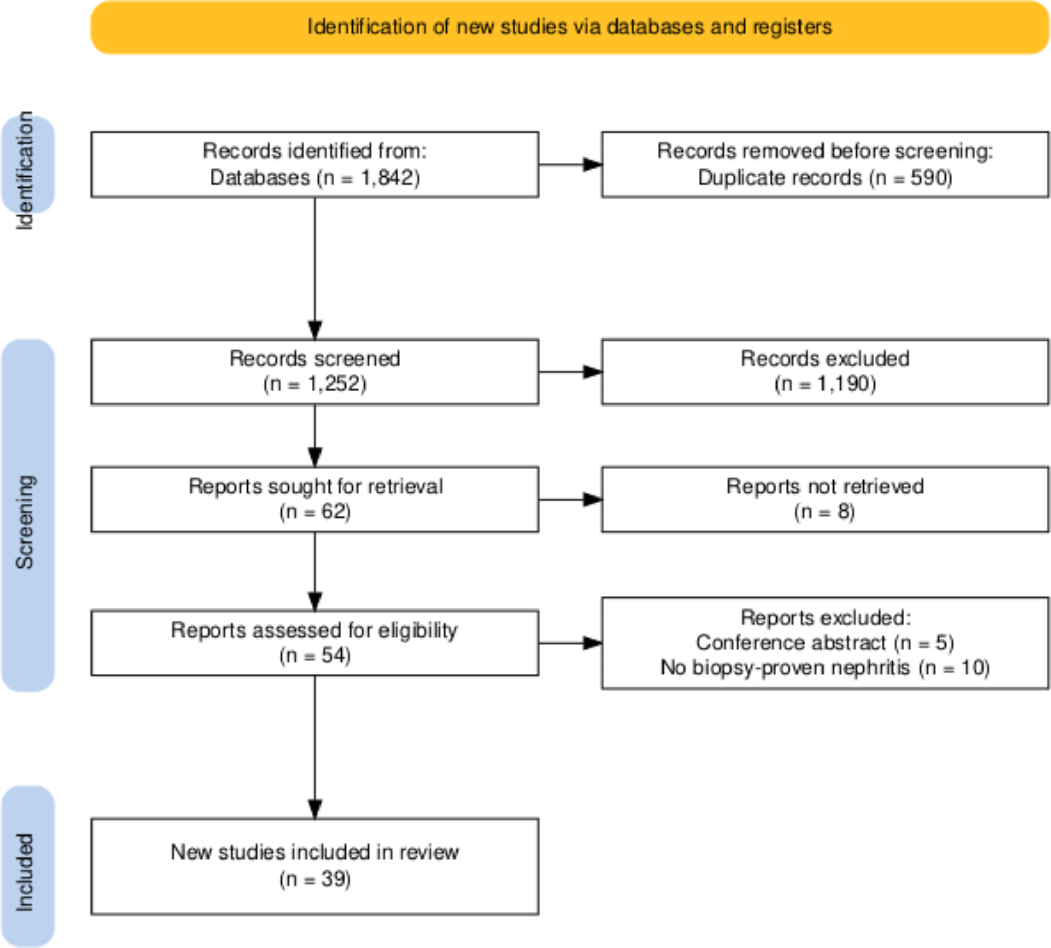 Adenovirus nephritis in adult kidney allograft recipients: a systematic review of literature