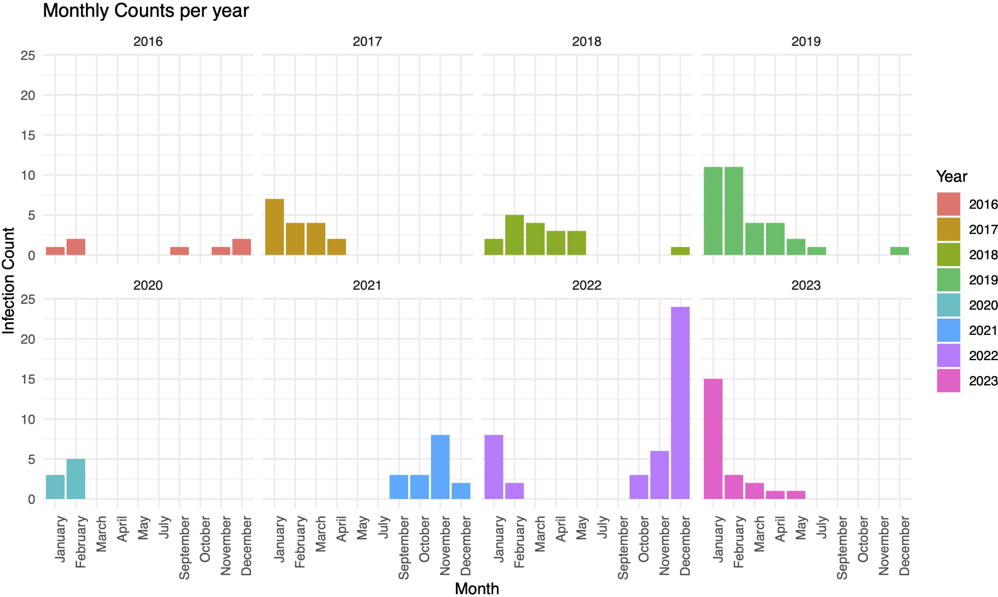 Respiratory syncytial virus infection in patients with haematological diseases: a retrospective multicentre study