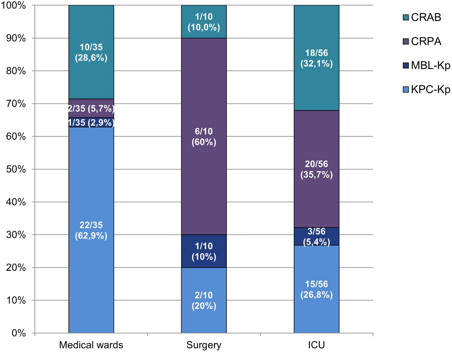 Bacteremic nosocomial pneumonia caused by Gram-negative bacilli: results from the nationwide ALARICO study in Italy