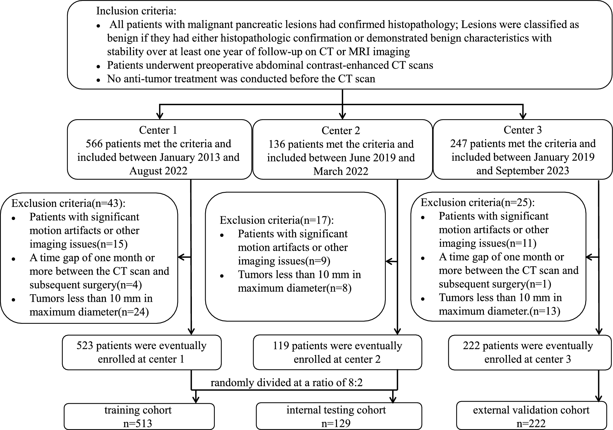 Deep learning-based MVIT-MLKA model for accurate classification of pancreatic lesions: a multicenter retrospective cohort study