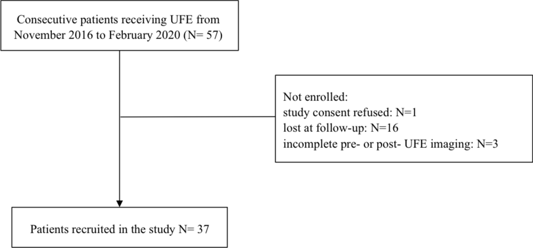 Polyethylene Glycol microspheres for uterine artery embolization for the treatment of symptomatic uterine fibroids