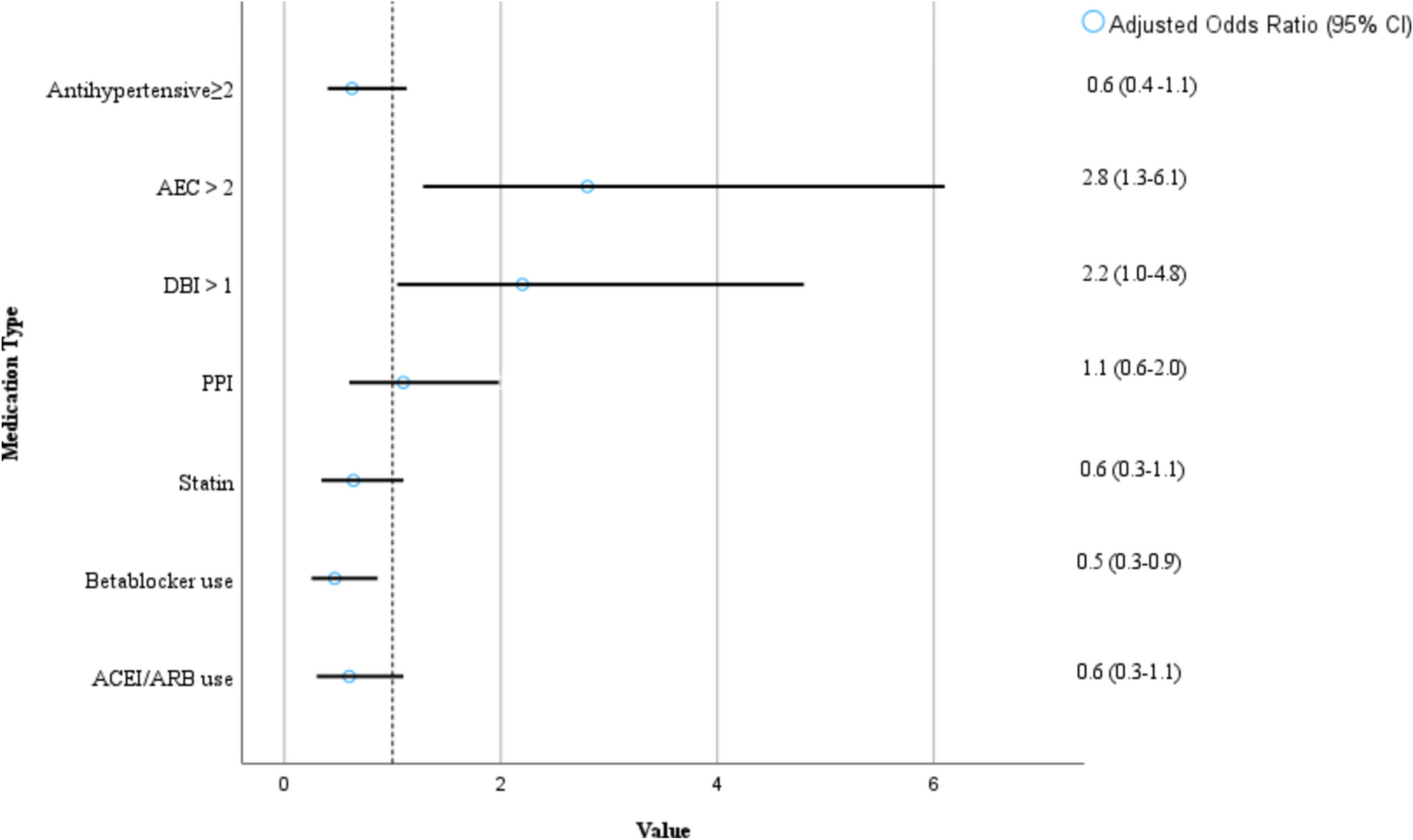 Preadmission medications and recent falls in older inpatients: an observational study